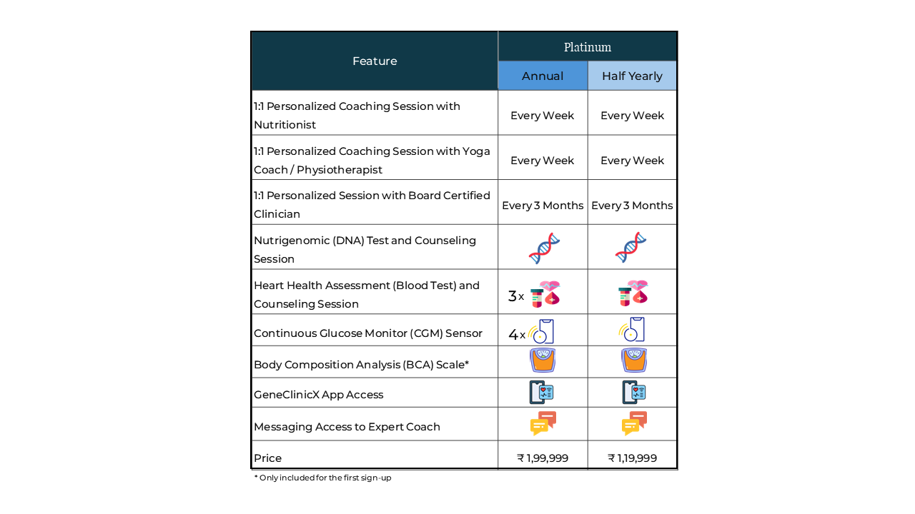 Platinum Healthspan Membership Program